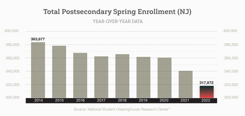College Enrollment Decline: A Crisis For Boom Towns