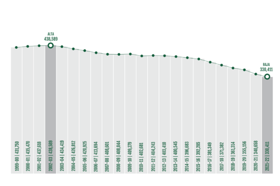 College Town Economies In Decline: Understanding The Enrollment Crisis