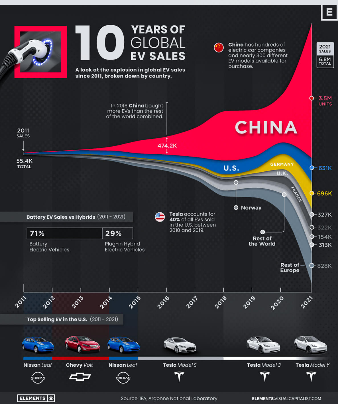 Competition Heats Up: BYD Challenges Ford's Legacy In Brazil's EV Sector Competition Heats Up: BYD Challenges Ford's Legacy In Brazil's EV Sector