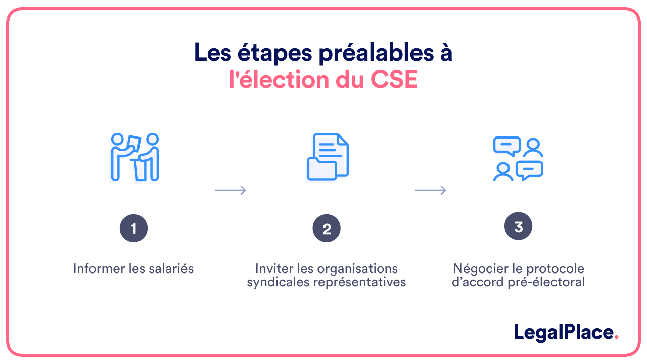 Comprendre Le Conclave: Le Processus Électoral Du Pape Comprendre Le Conclave: Le Processus Électoral Du Pape