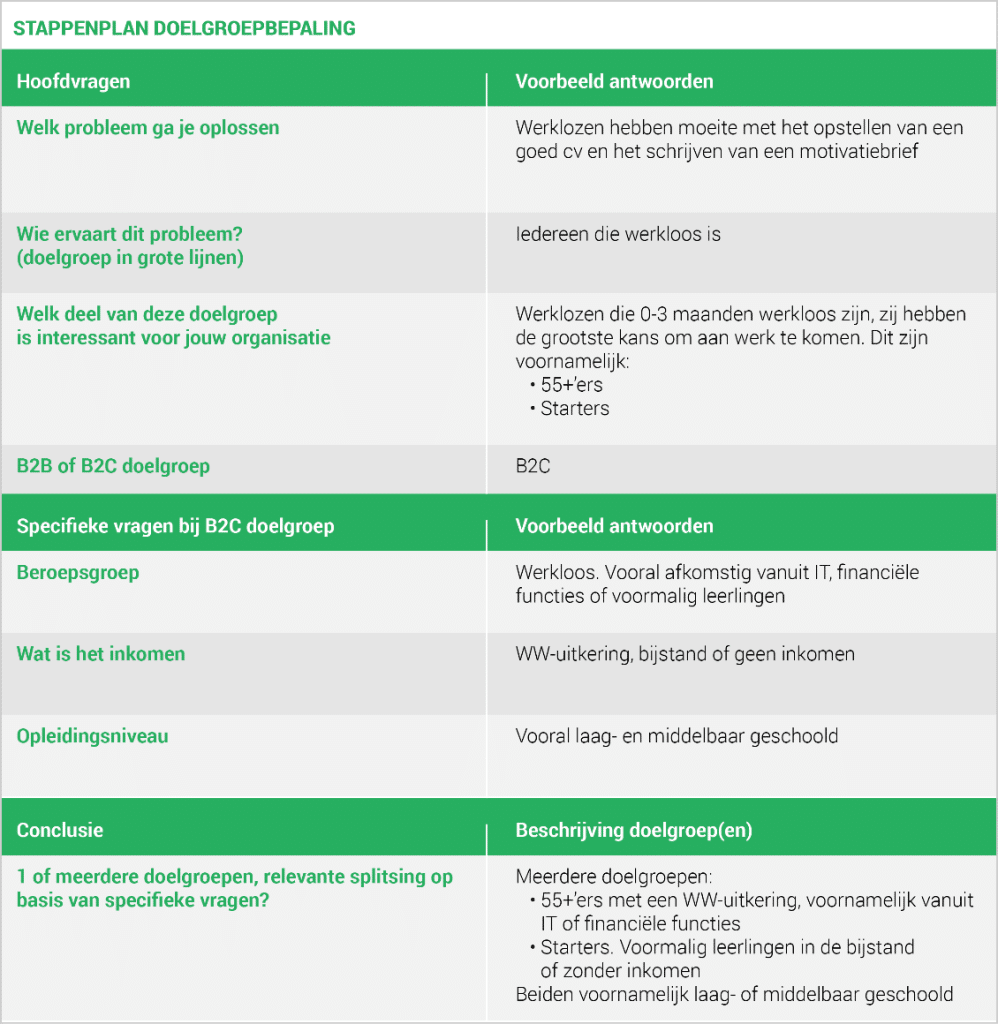 Concentratiekamproman: Een Analyse Van Bert Natters' Meesterwerk Concentratiekamproman: Een Analyse Van Bert Natters' Meesterwerk