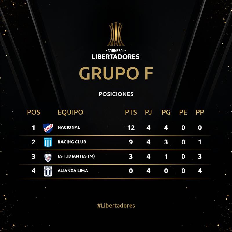 CONMEBOL Libertadores: Pronóstico Liga De Quito - Flamengo, Grupo C, Fecha 3 CONMEBOL Libertadores: Pronóstico Liga De Quito - Flamengo, Grupo C, Fecha 3