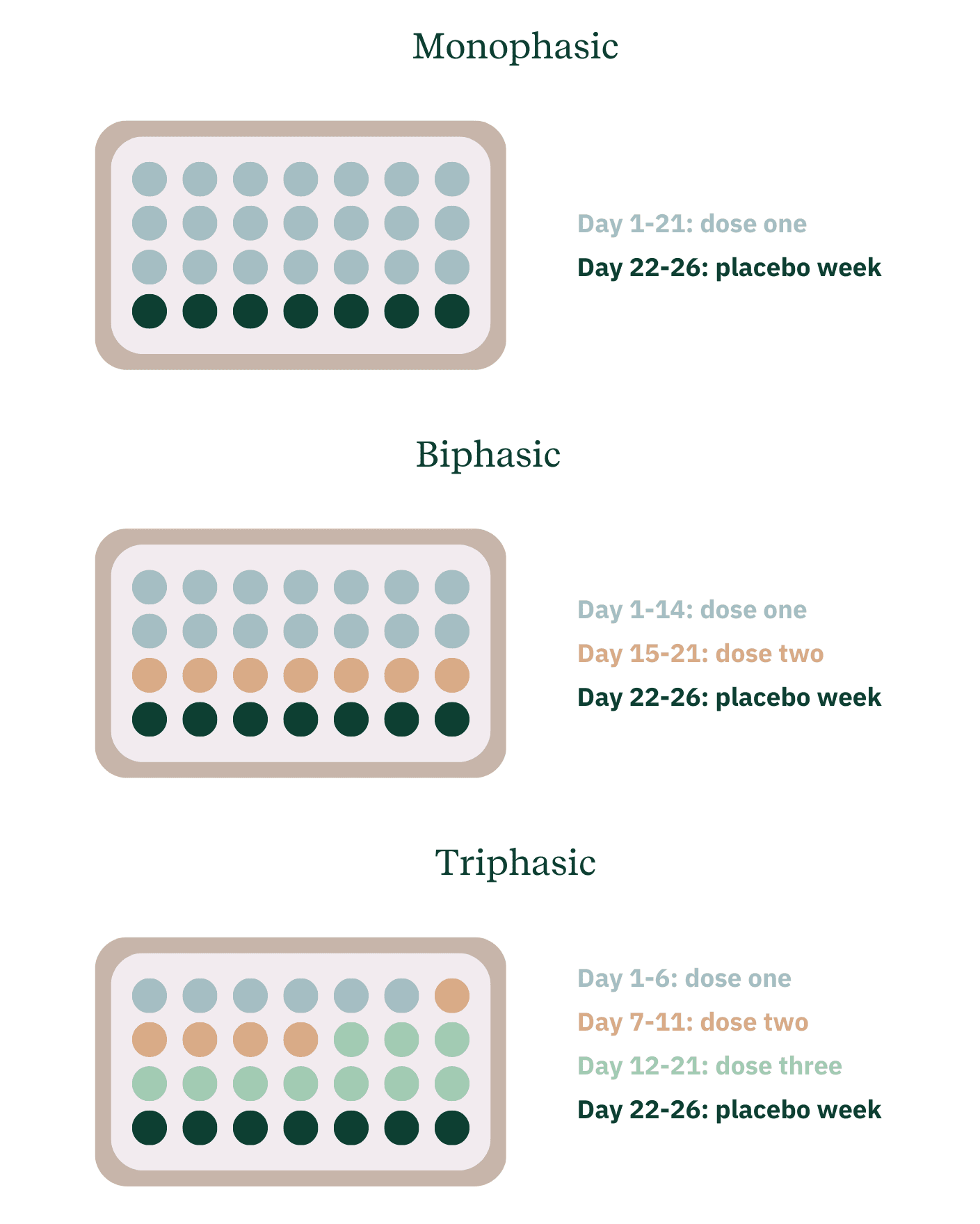 Consumer Alert: Recall Of Dressings And Birth Control Pills Across Canada, Including Ontario Consumer Alert: Recall Of Dressings And Birth Control Pills Across Canada, Including Ontario