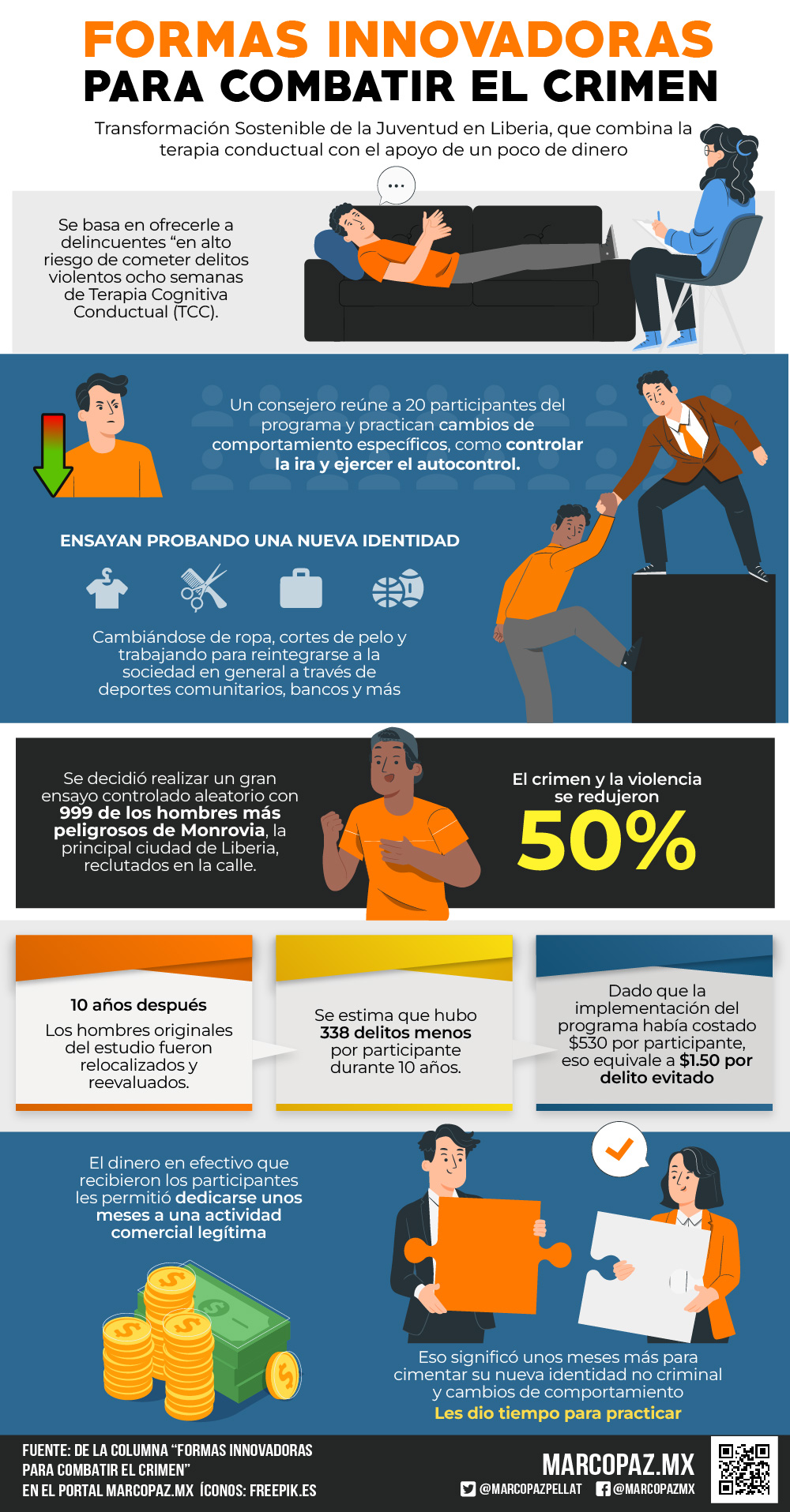 Controlar La Imprudencia: Métodos Para Prevenir Acciones Tontas Controlar La Imprudencia: Métodos Para Prevenir Acciones Tontas