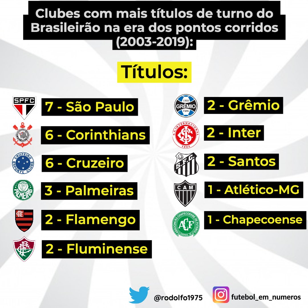 Corinthians Vs Santos: Quem É O Favorito No Paulistão Segundo As Casas De Apostas? Corinthians Vs Santos: Quem É O Favorito No Paulistão Segundo As Casas De Apostas?