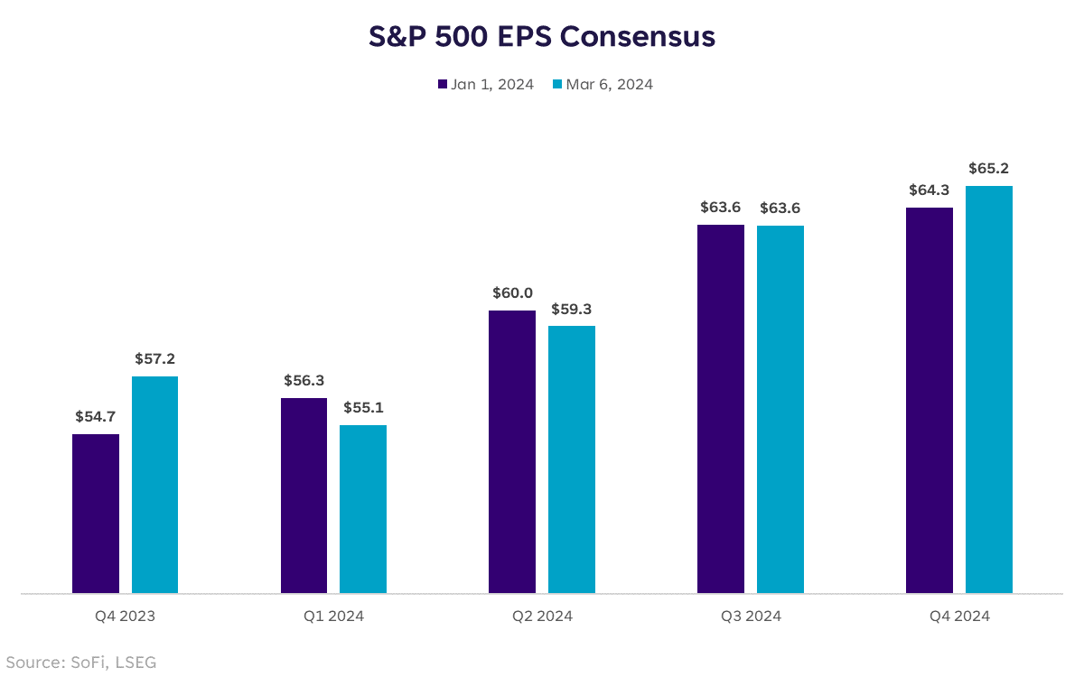 Corporate Earnings Strength: A Temporary Trend? Expert Analysis Corporate Earnings Strength: A Temporary Trend? Expert Analysis