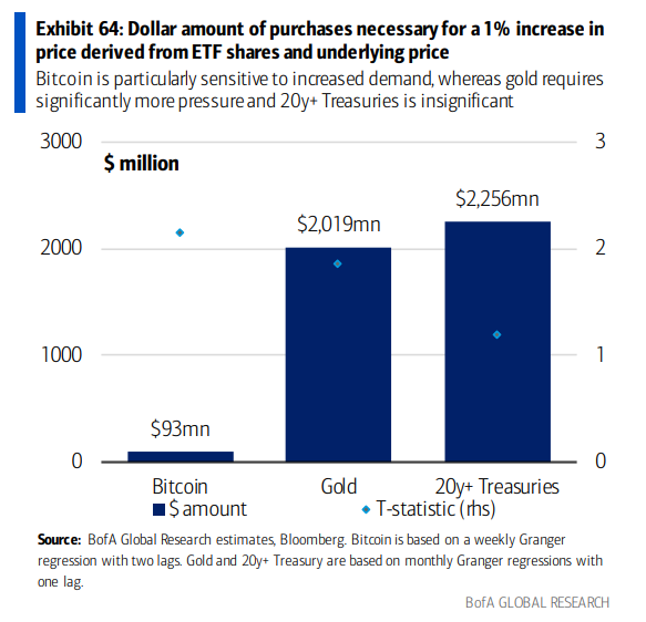 Could A 10x Bitcoin Multiplier Reshape Wall Street? Could A 10x Bitcoin Multiplier Reshape Wall Street?
