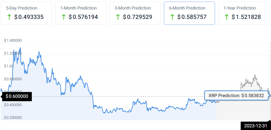 Could XRP Reach $5? A 2025 Price Prediction Could XRP Reach $5? A 2025 Price Prediction