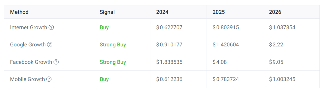 Could XRP Reach $5 By 2025? A Realistic Look At The Forecast Could XRP Reach $5 By 2025? A Realistic Look At The Forecast