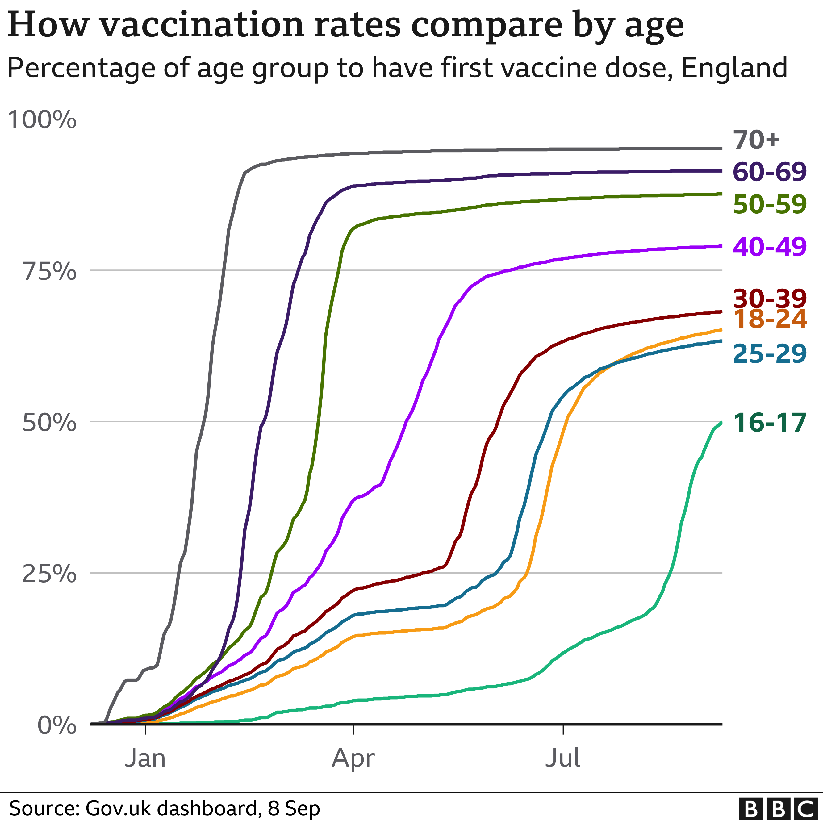 COVID-19 Vaccines: Evidence For Reduced Long COVID Incidence COVID-19 Vaccines: Evidence For Reduced Long COVID Incidence