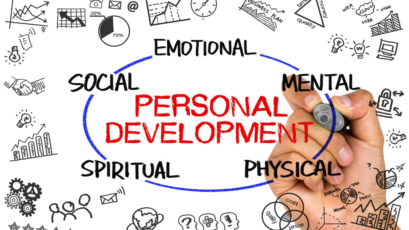Creating The Good Life: A Journey Of Self-Discovery And Growth