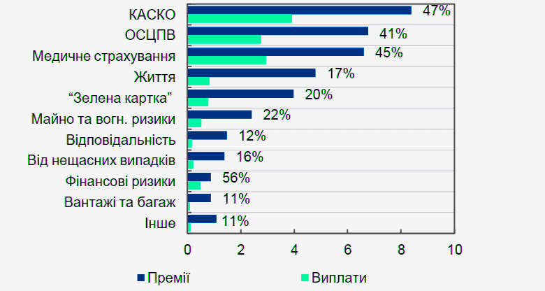 CreditKasa, Фінако, Укрфінжитло, Атлана, CreditPlus: Лідери Фінансового Ринку України 2024 CreditKasa, Фінако, Укрфінжитло, Атлана, CreditPlus: Лідери Фінансового Ринку України 2024