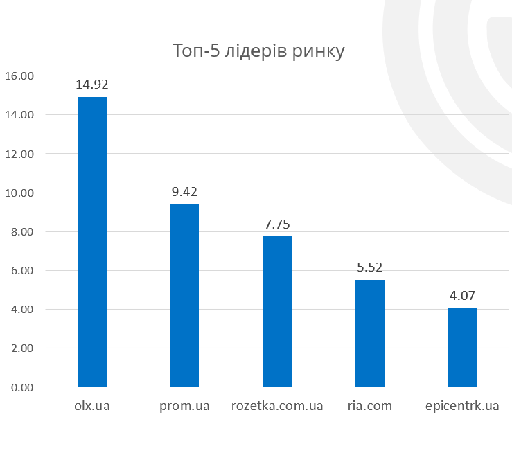 CreditKasa, Фінако, Укрфінжитло, Атлана Та CreditPlus: Лідери Фінансового Ринку України 2024 CreditKasa, Фінако, Укрфінжитло, Атлана Та CreditPlus: Лідери Фінансового Ринку України 2024