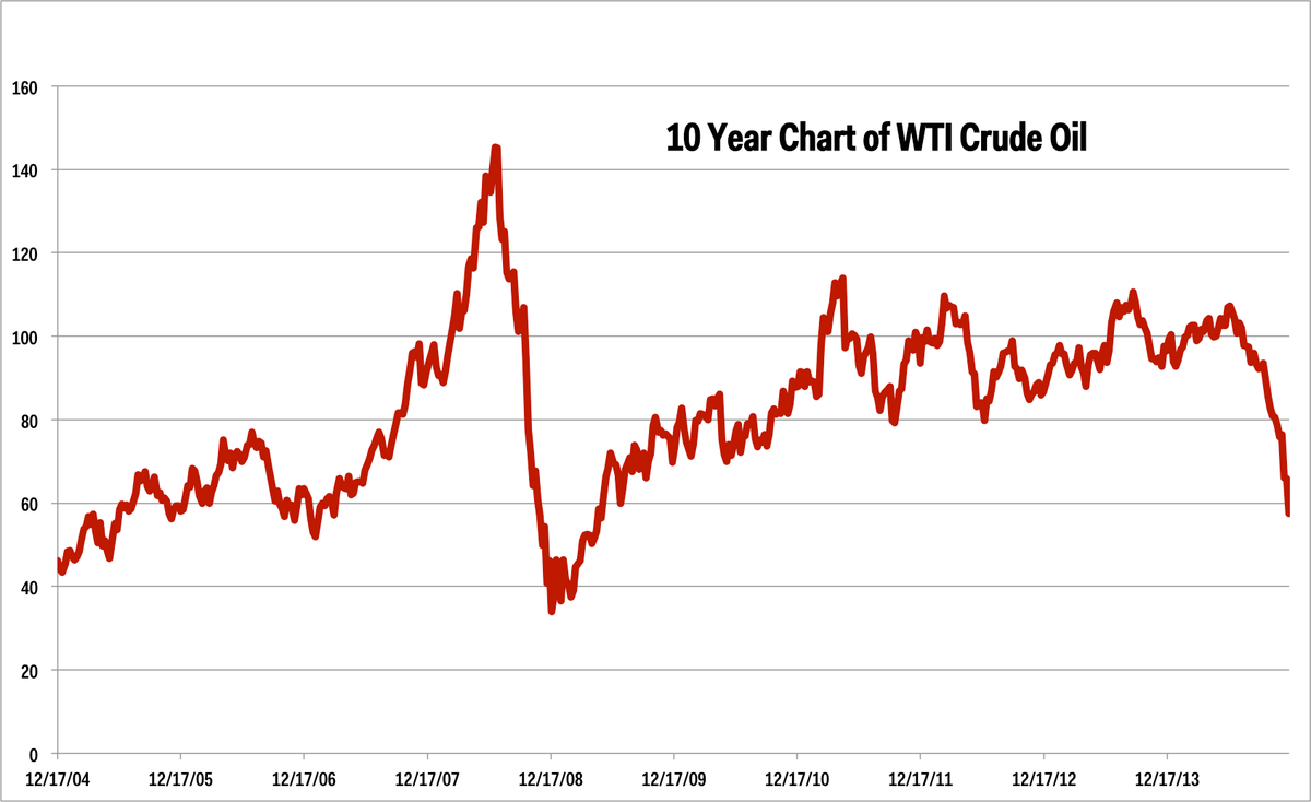 Crude Oil Market Update: April 24, 2024 Analysis And Insights Crude Oil Market Update: April 24, 2024 Analysis And Insights