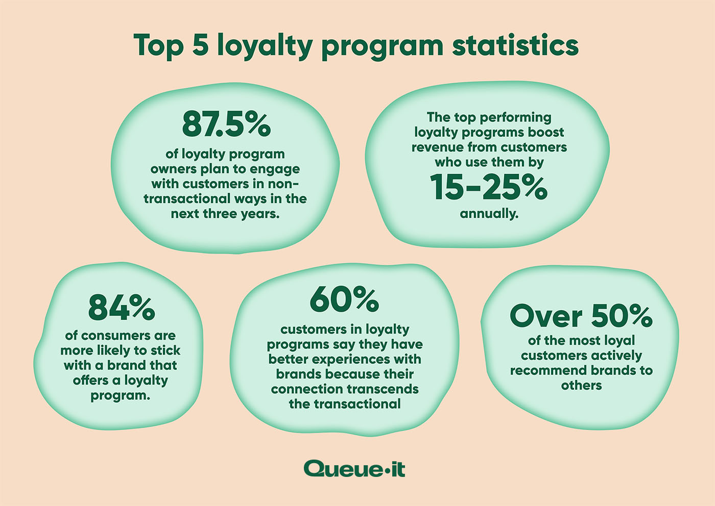 Cruises.com's Industry-First Points Program: Details And Benefits