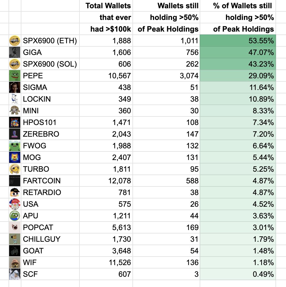 Crypto Whales Target New Crypto Whales Target New