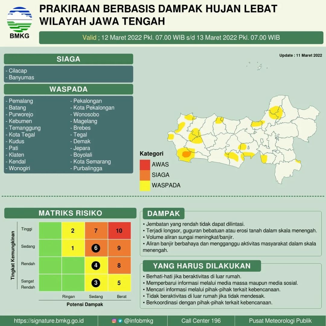 Cuaca Semarang 22 April: Peringatan Hujan Siang Dan Prakiraan Jawa Tengah Cuaca Semarang 22 April: Peringatan Hujan Siang Dan Prakiraan Jawa Tengah