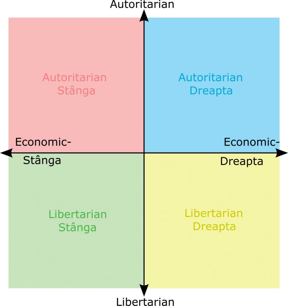 Cum Schimbă Interesul Politic Părerile? O Perspectivă De La Mirel Curea Cum Schimbă Interesul Politic Părerile? O Perspectivă De La Mirel Curea