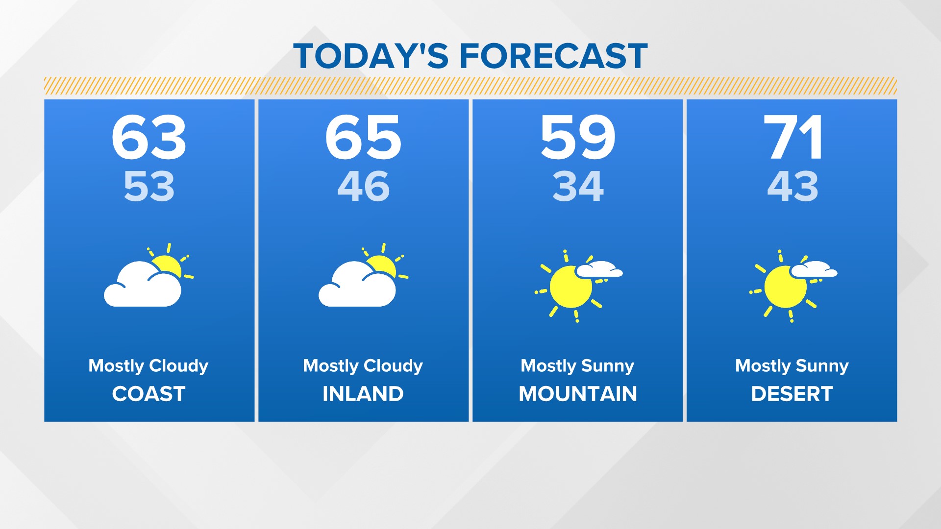 Current San Diego Rain Totals | CBS8.com Weather Report Current San Diego Rain Totals | CBS8.com Weather Report