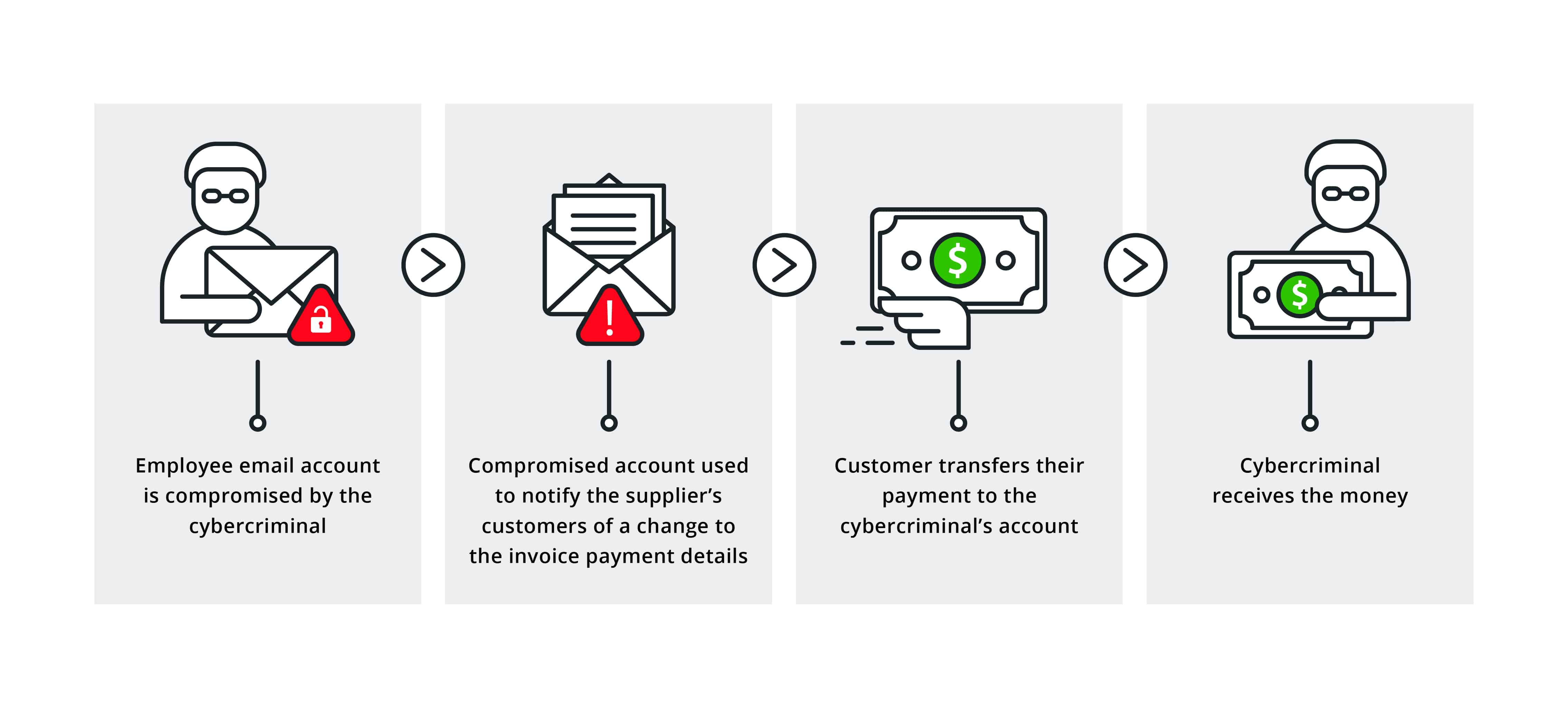 Cybercriminal's Millions: The Office365 Executive Email Compromise Cybercriminal's Millions: The Office365 Executive Email Compromise