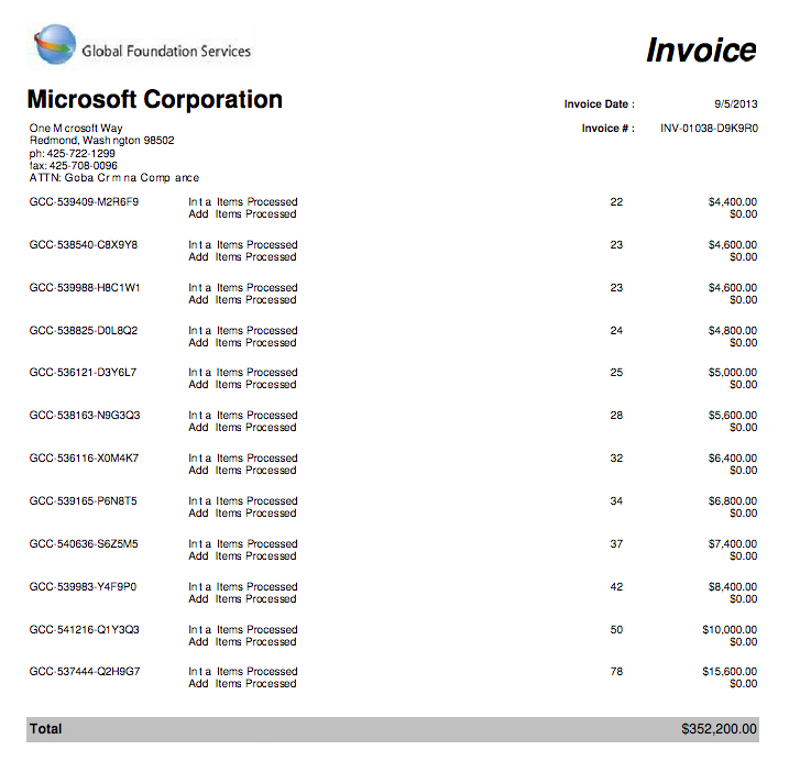 Cybercriminal's Office365 Scheme Nets Millions, FBI Reports