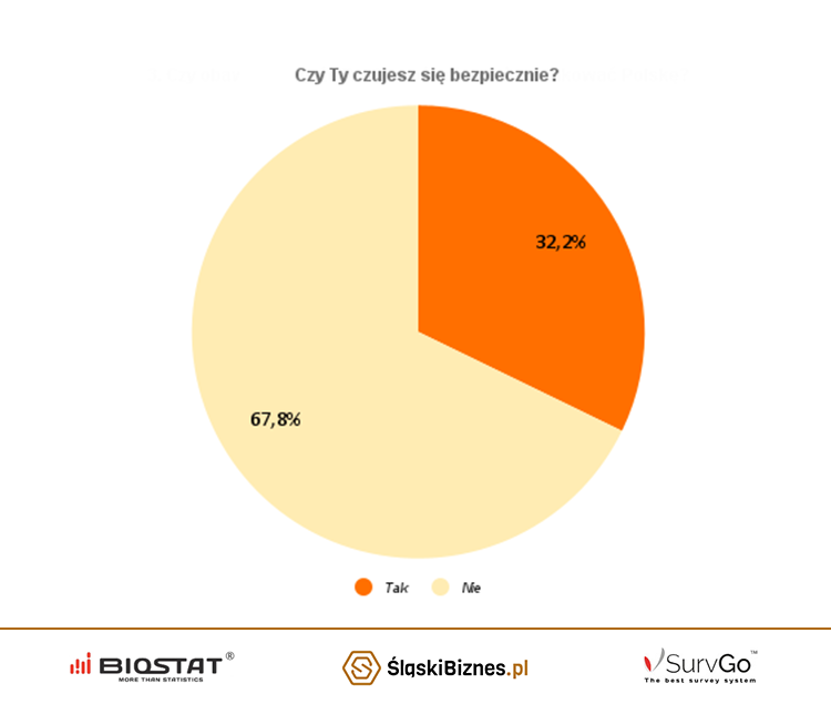 Czy Polacy Ufają Trumpowi W Kwestii Ukrainy? Wyniki Nowego Sondażu. Czy Polacy Ufają Trumpowi W Kwestii Ukrainy? Wyniki Nowego Sondażu.