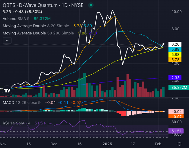 D-Wave Quantum (QBTS) Stock Plunge: Understanding Thursday's Decline D-Wave Quantum (QBTS) Stock Plunge: Understanding Thursday's Decline