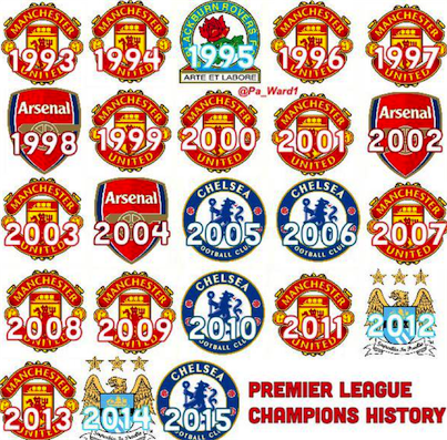 Daftar Lengkap Juara Premier League Sepanjang Sejarah Daftar Lengkap Juara Premier League Sepanjang Sejarah