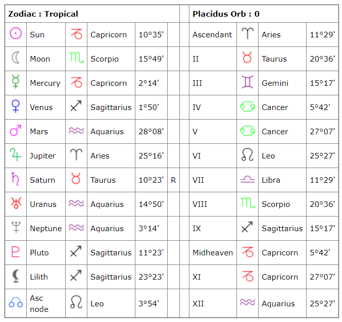 Daily Horoscope: April 17, 2025 Astrological Readings By Zodiac Sign Daily Horoscope: April 17, 2025 Astrological Readings By Zodiac Sign
