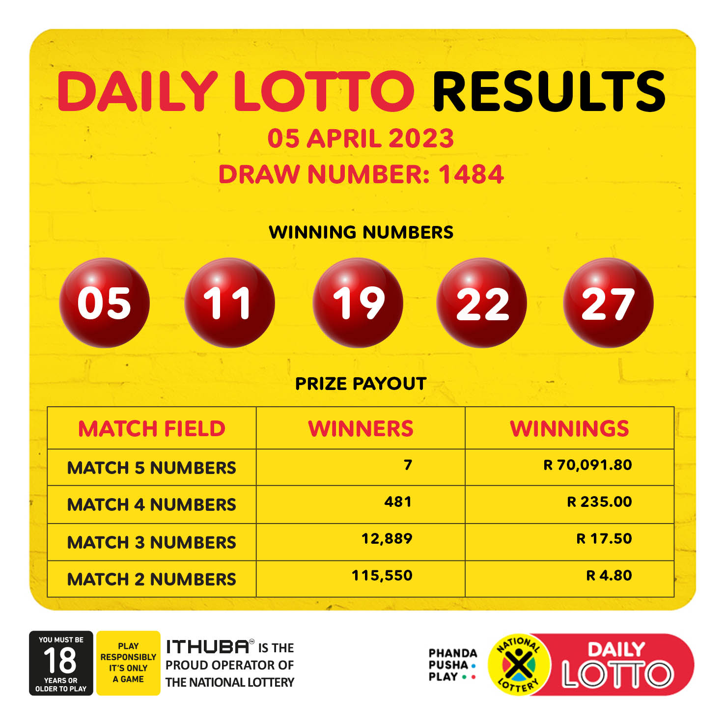 Daily Lotto Draw Results: Friday, 18th April 2025 Daily Lotto Draw Results: Friday, 18th April 2025