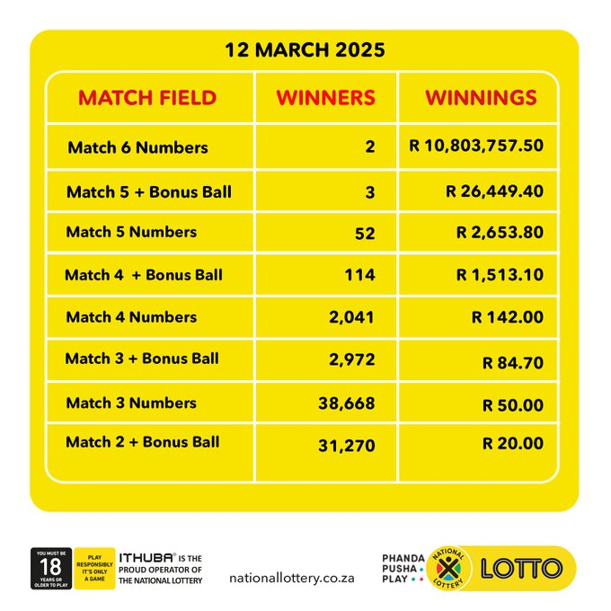 Daily Lotto Results: 22/04/2025 Daily Lotto Results: 22/04/2025