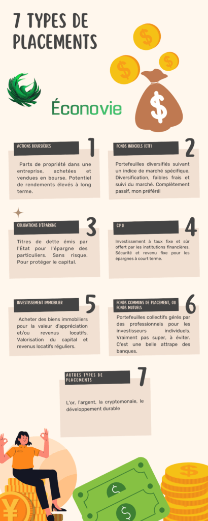 Dans Quoi Investir Mon Argent ? Stratégies D'investissement Dans Quoi Investir Mon Argent ? Stratégies D'investissement