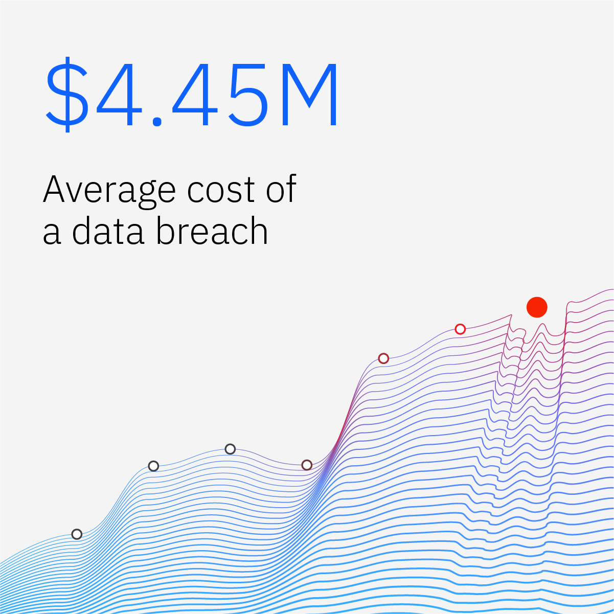 Data Breach Exposes Executive Office365 Accounts: Millions Stolen Data Breach Exposes Executive Office365 Accounts: Millions Stolen