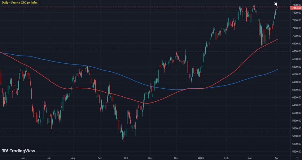 DAX Index Soars: Frankfurt Equities Open Higher, Record High Nears DAX Index Soars: Frankfurt Equities Open Higher, Record High Nears