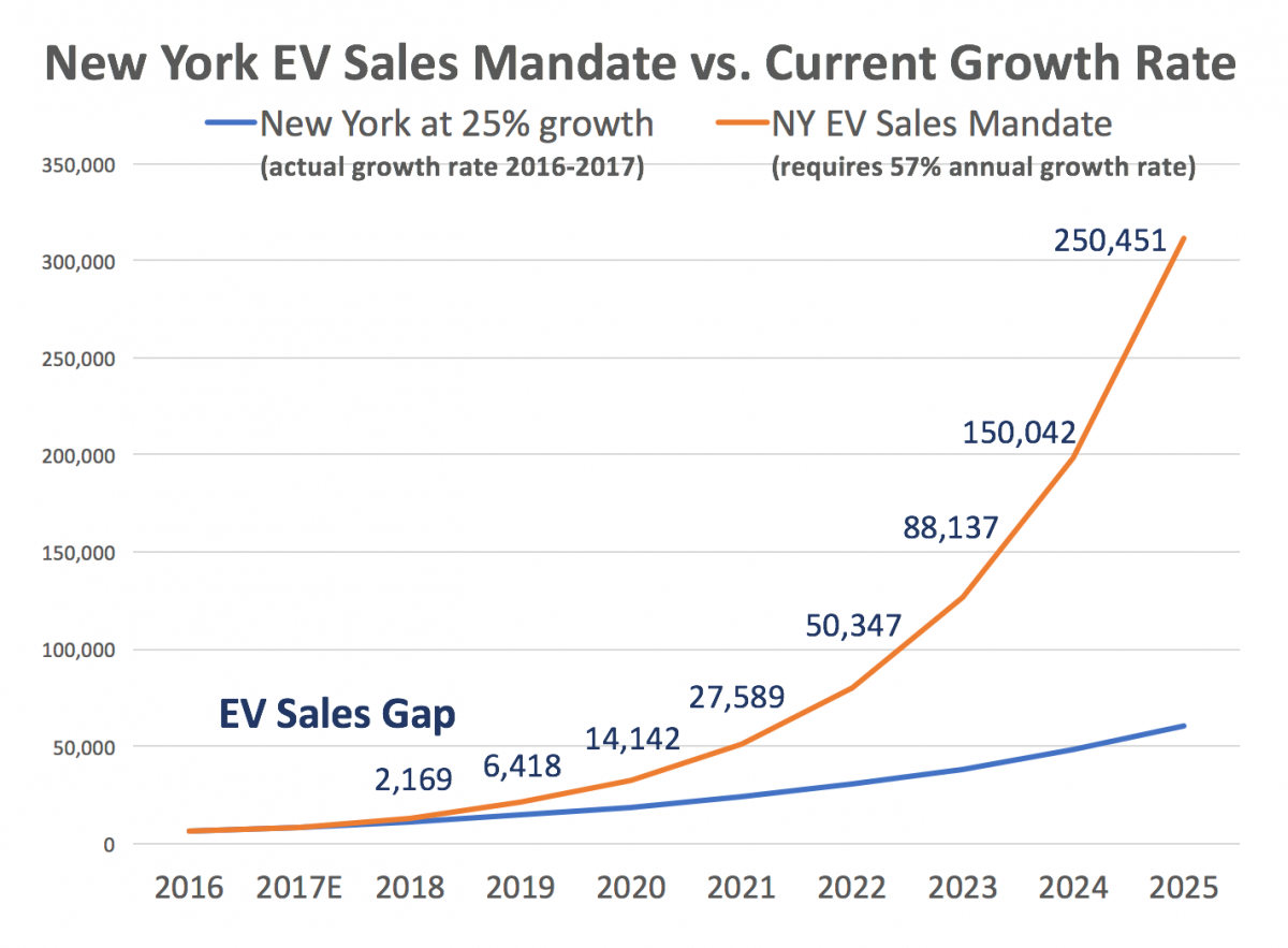 Dealerships Intensify Opposition To Mandatory EV Sales Dealerships Intensify Opposition To Mandatory EV Sales