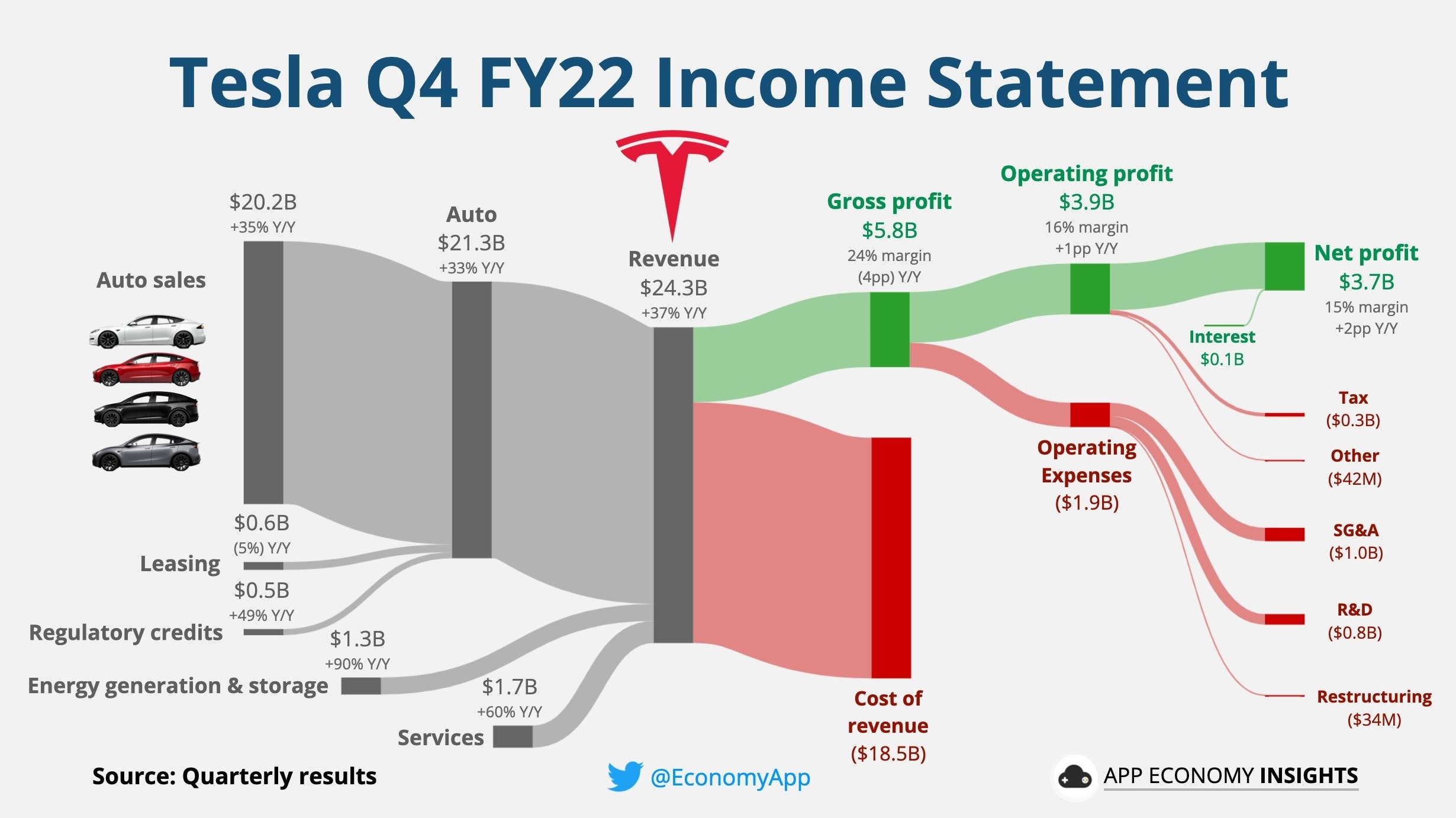 Decoding Palantir's Q1 Results: Key Insights Into Government And Commercial Contracts Decoding Palantir's Q1 Results: Key Insights Into Government And Commercial Contracts