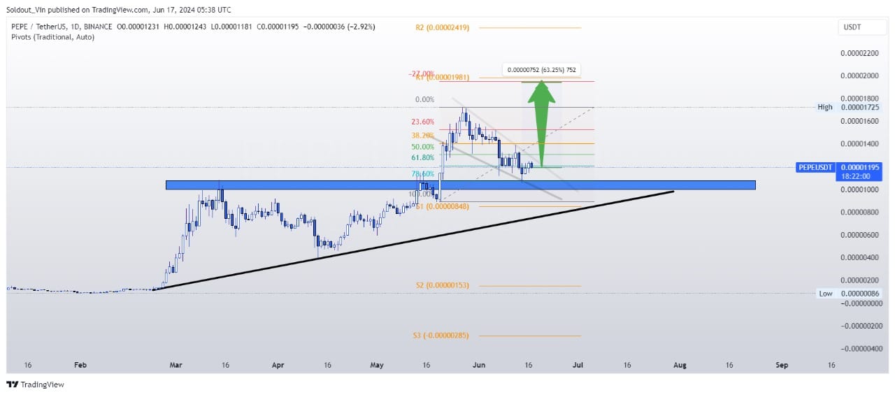 Decoding The Ethereum Weekly Chart: A Buy Signal Emerges Decoding The Ethereum Weekly Chart: A Buy Signal Emerges