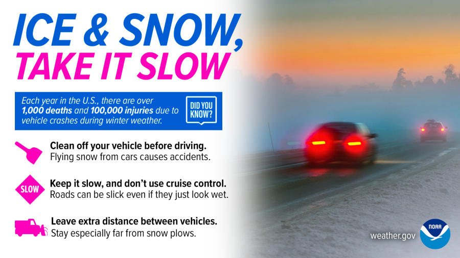 Deep Dive: Tulsa's Winter Weather Statistics Deep Dive: Tulsa's Winter Weather Statistics