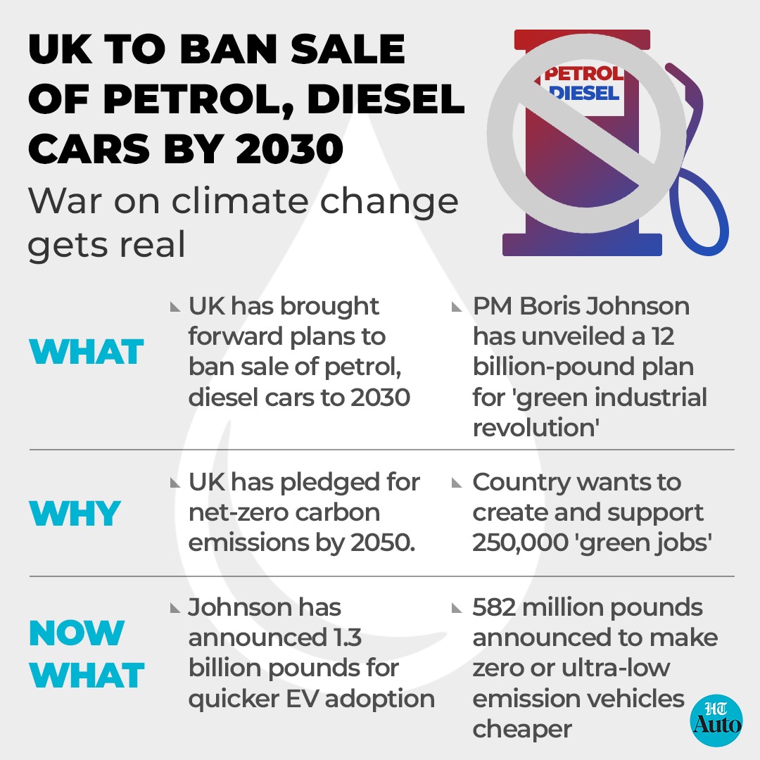 Delhi's Move To Ban Old Petrol Cars: Will Other Cities Take Action? Delhi's Move To Ban Old Petrol Cars: Will Other Cities Take Action?
