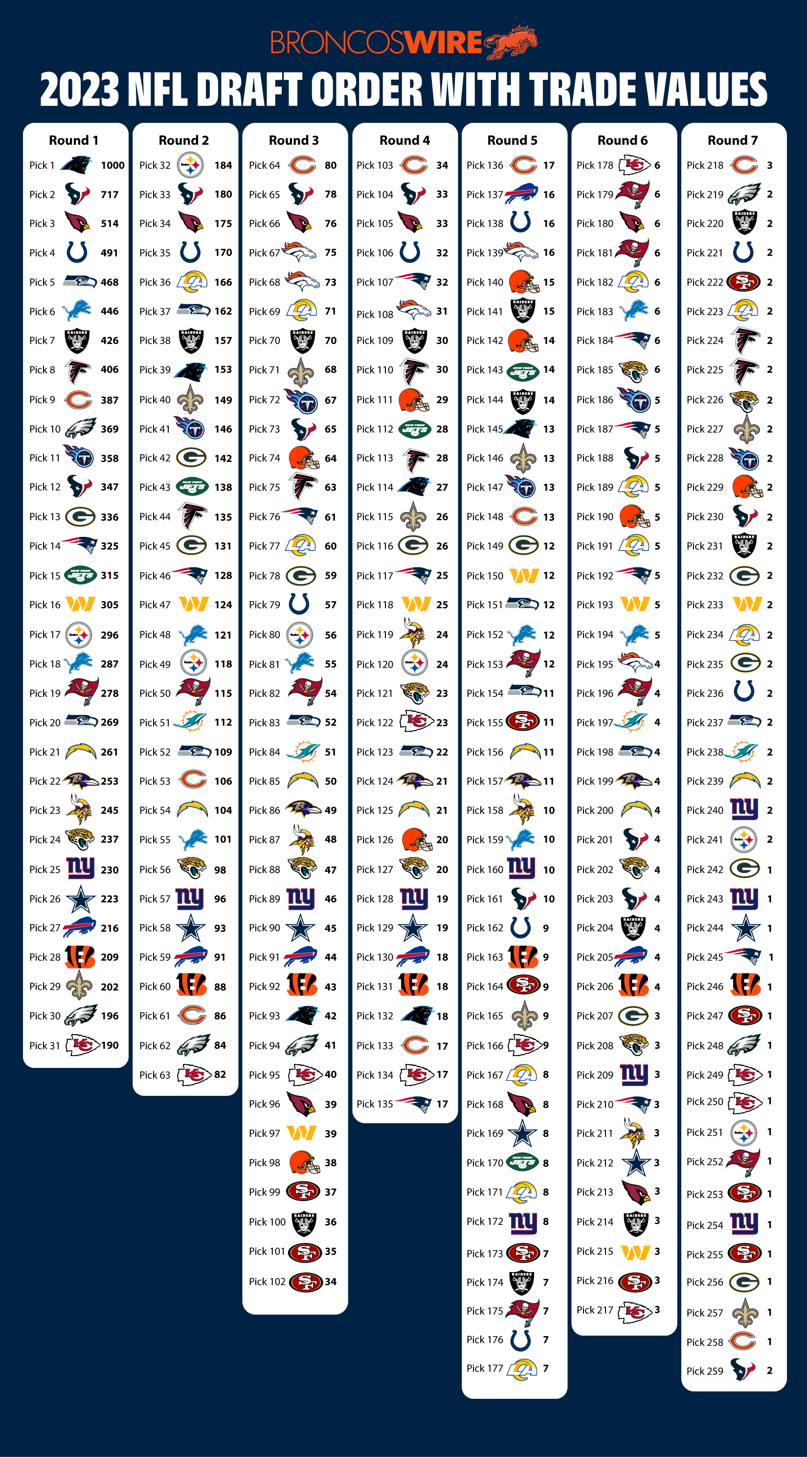 Denver Broncos Draft Prospect: ESPN Mock Draft Analysis Denver Broncos Draft Prospect: ESPN Mock Draft Analysis