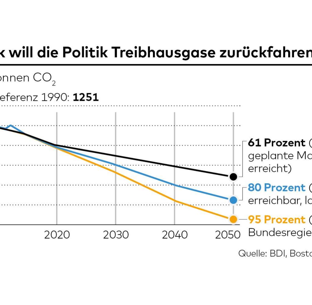 Der Bodensee In 20.000 Jahren: Ist Klimaschutz Dann Noch Nötig? Der Bodensee In 20.000 Jahren: Ist Klimaschutz Dann Noch Nötig?