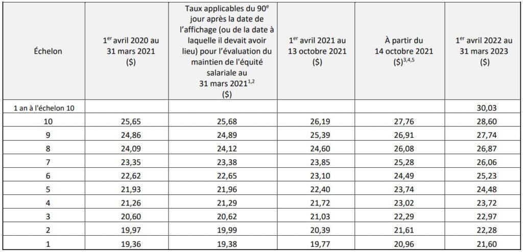 Devenir Gardien : Perspectives D'emploi Et Salaires Dans Un Marché Tendu Devenir Gardien : Perspectives D'emploi Et Salaires Dans Un Marché Tendu