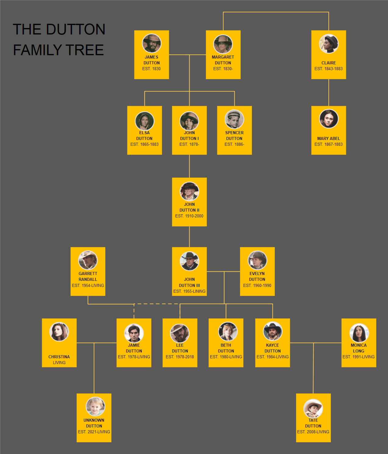 Discover Taylor Sheridan's Pre-Yellowstone Gem: A Dutton Family Story Discover Taylor Sheridan's Pre-Yellowstone Gem: A Dutton Family Story