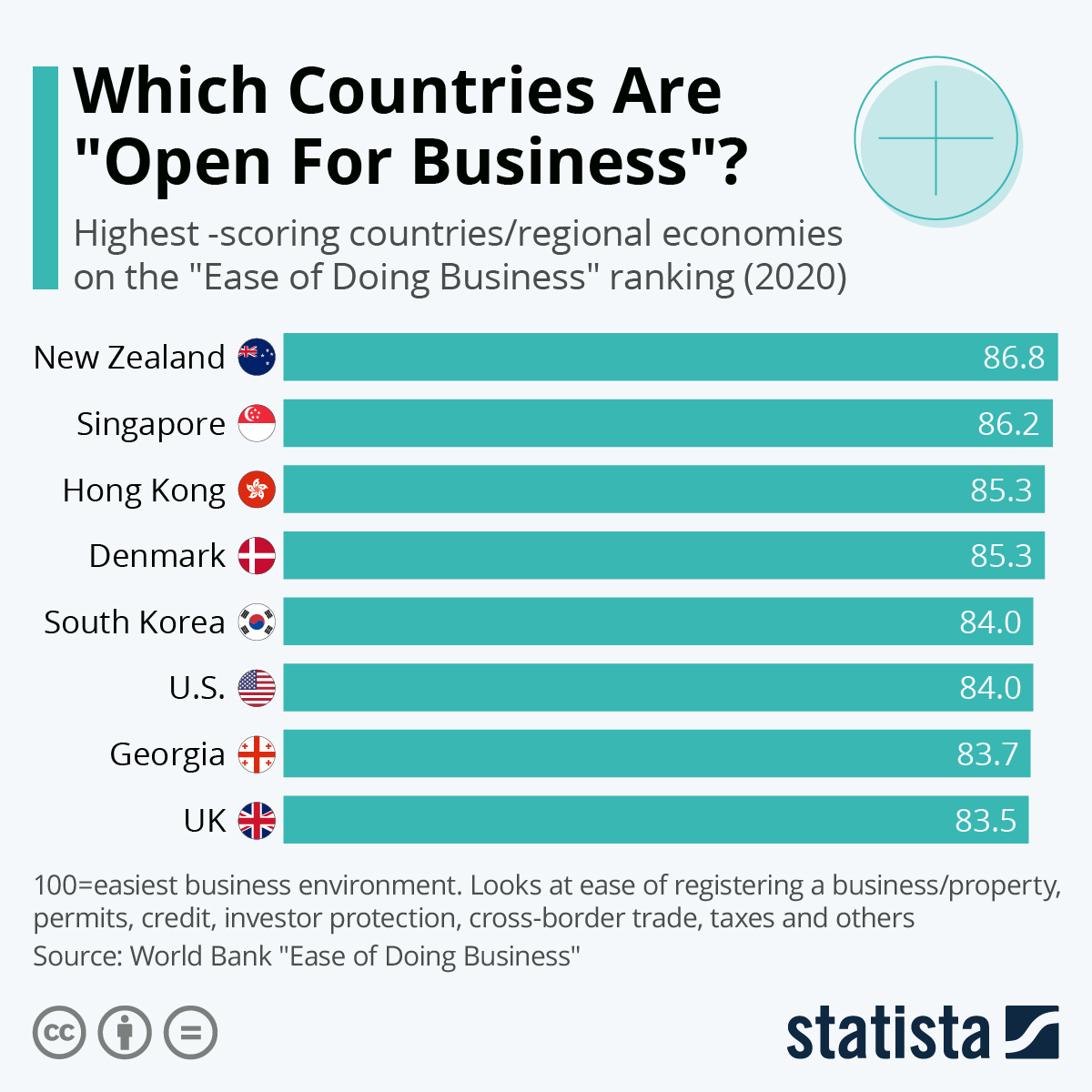 Discovering The Country's Top New Business Locations Discovering The Country's Top New Business Locations