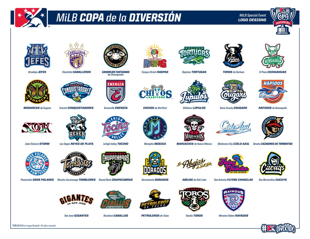 Dodgers Minor League Standouts: Kim, Hope, Phillips, And Miller Dodgers Minor League Standouts: Kim, Hope, Phillips, And Miller