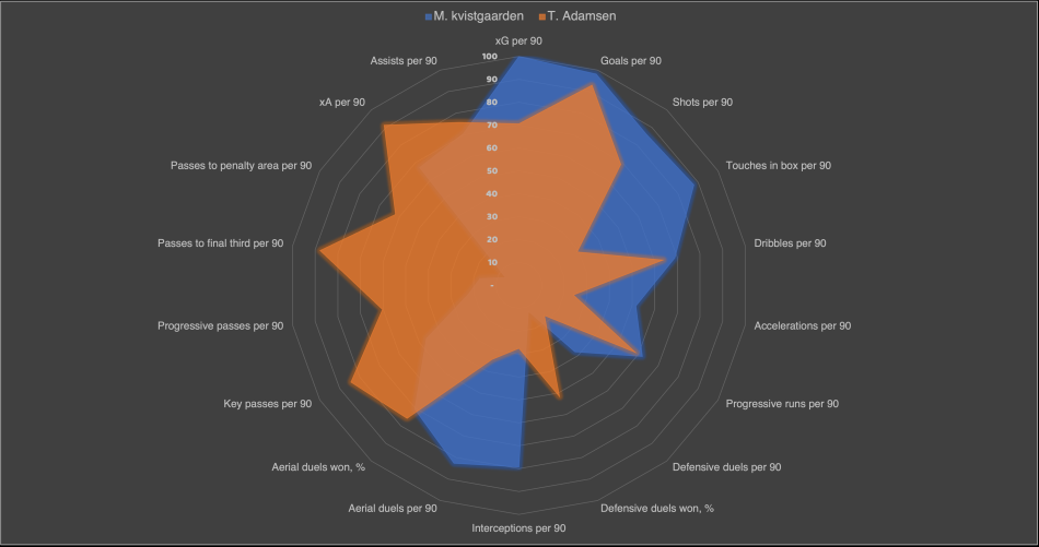 Dolbergs Afløser: Analyse Af Potentielle Kandidater Dolbergs Afløser: Analyse Af Potentielle Kandidater