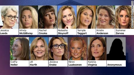 Donald Trump And The Politics Of Scandal: Multiple Affairs And Accusations Of Sexual Misconduct Donald Trump And The Politics Of Scandal: Multiple Affairs And Accusations Of Sexual Misconduct