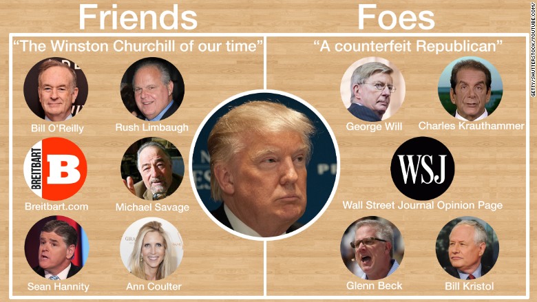 Donald Trump's Billionaire Friends: Post-Tariff Losses Since Liberation Day Donald Trump's Billionaire Friends: Post-Tariff Losses Since Liberation Day