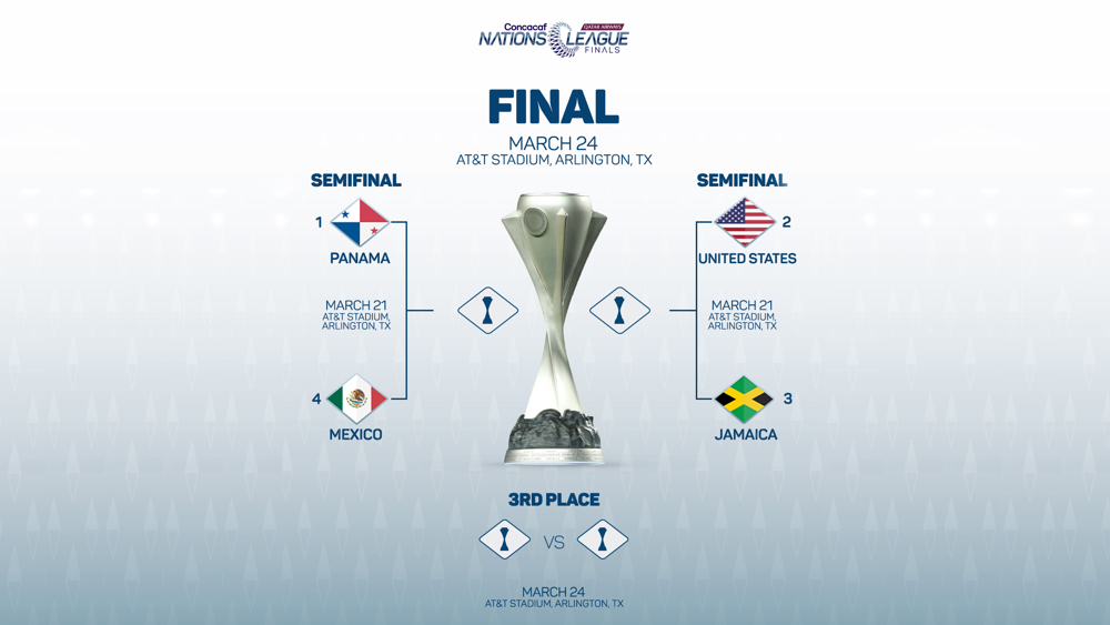 Dónde Y Cuándo Ver El Partido México Vs Panamá: Final Liga De Naciones Concacaf Dónde Y Cuándo Ver El Partido México Vs Panamá: Final Liga De Naciones Concacaf