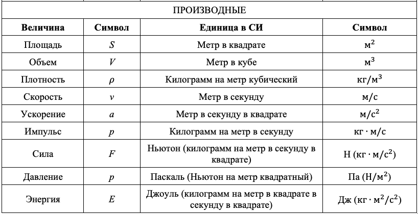 Дошкольное Образование: Обновленные Стандарты По Физике И Химии Дошкольное Образование: Обновленные Стандарты По Физике И Химии